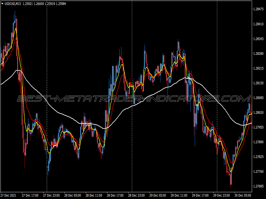 Trigger Puller Trading System