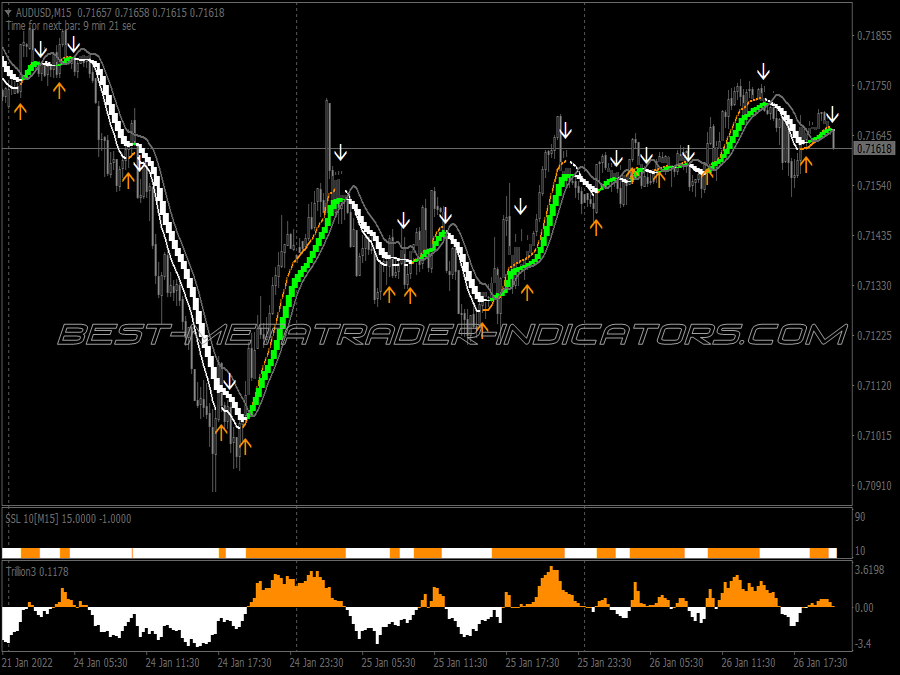 Trillion Trend Following System for MT4