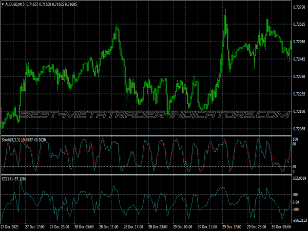 Trio Breakout Scalping System for MT4