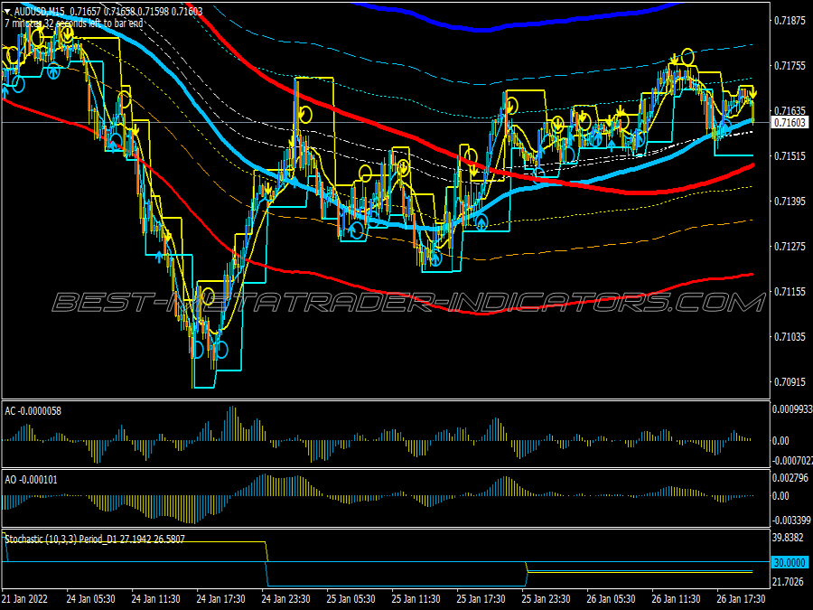 Triple Method Swing Trading System for MT4