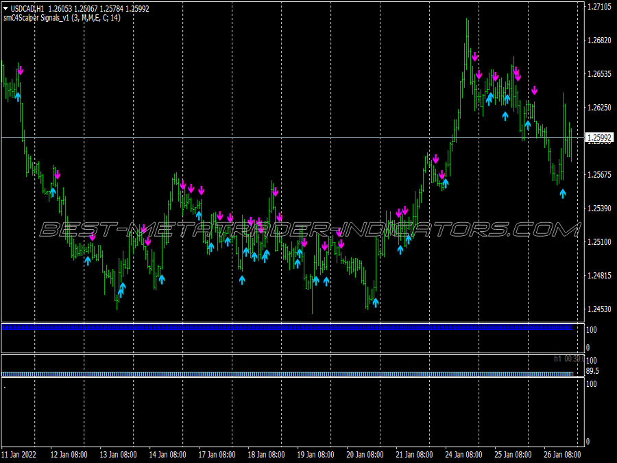 Trix Buy Sell Trading System for MT4