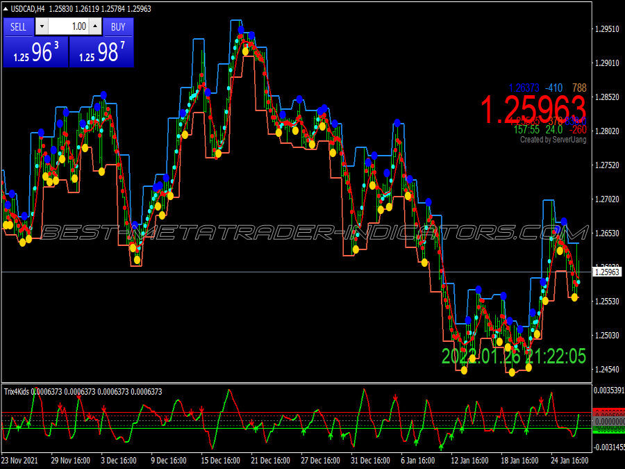 Trix Shanky Binary Options System