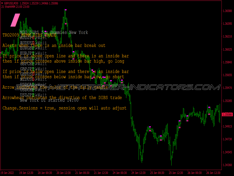 Tro Dibs Swing Trading System for MT4