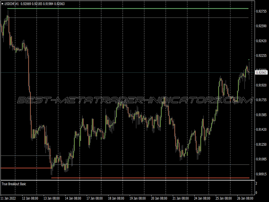 True Basic Breakout Trading System for MT4