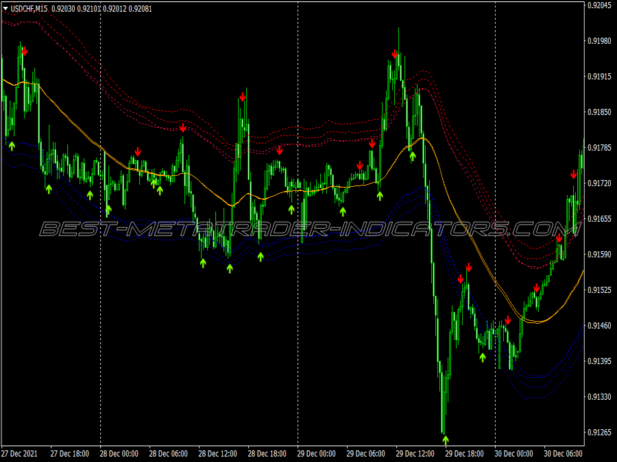 True Tma Band Swing Trading System for MT4