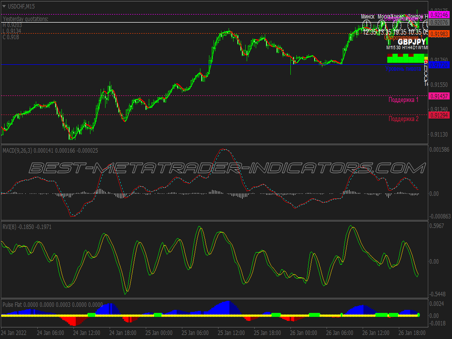 Ts Pulse Flat Trading System