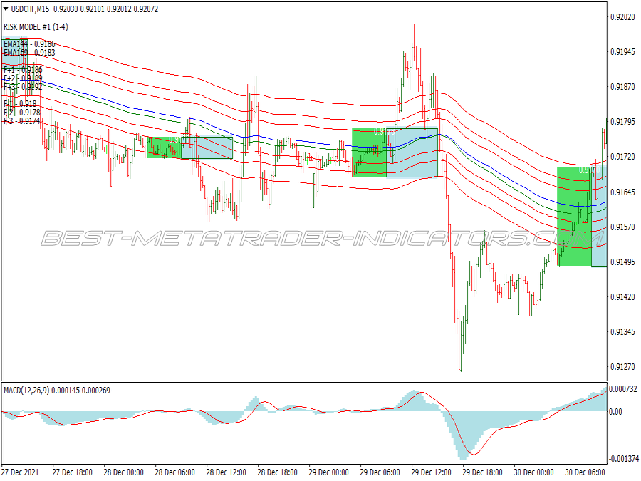 Tunnel Breakout Trading System for MT4