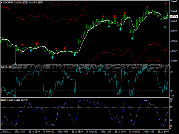 Tunnel Wonders Scalping System for MT4