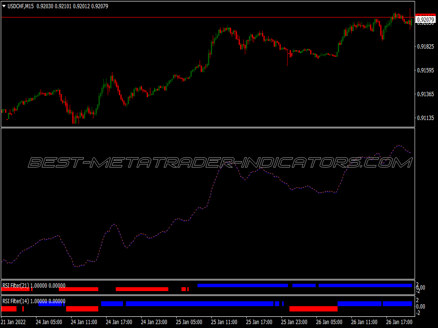 Turbo Rsi Filter Trading System