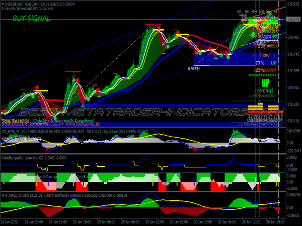 Turbo Signals Swing Trading System for MT4