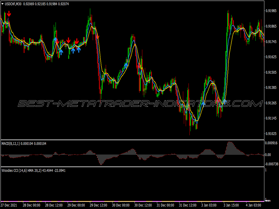 Turbo Trend Trading System