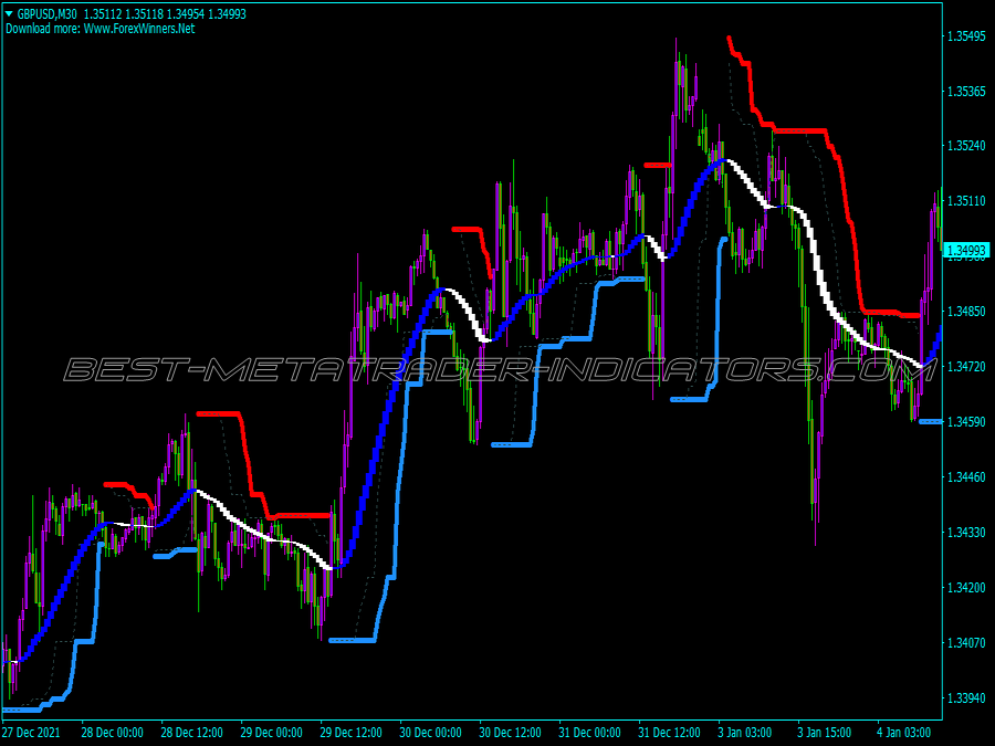 Turtle Channel Swing Trading System