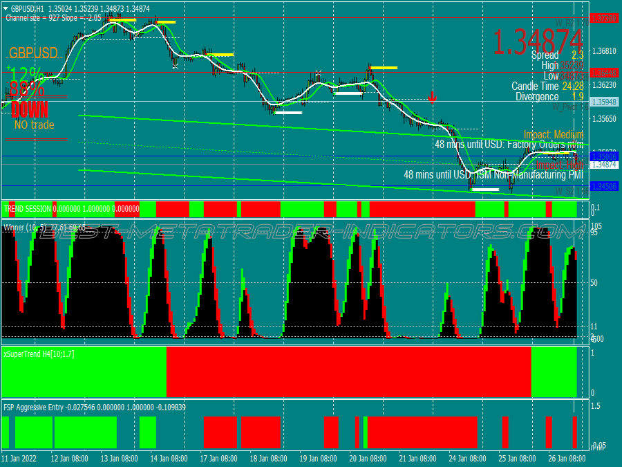 Tw Four Hour Trading System for MT4