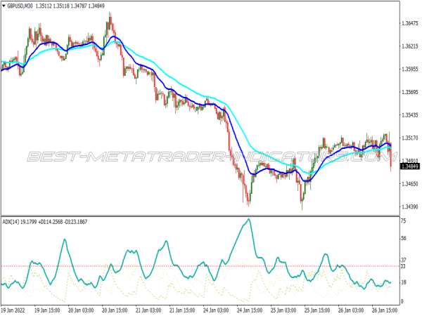 Two Mas Adx Binary Options System for MT4