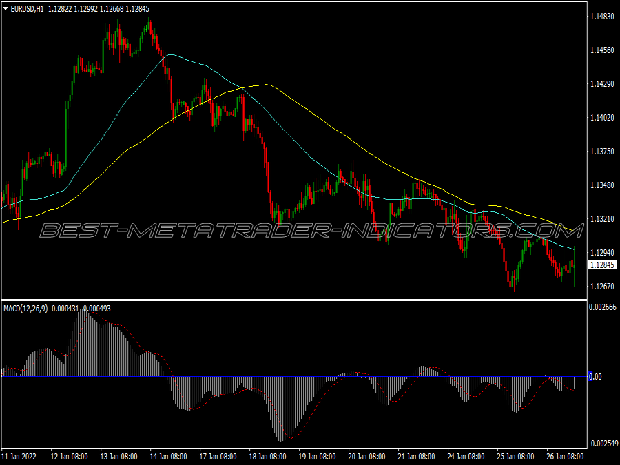 Two Sma Macd Trading System for MT4