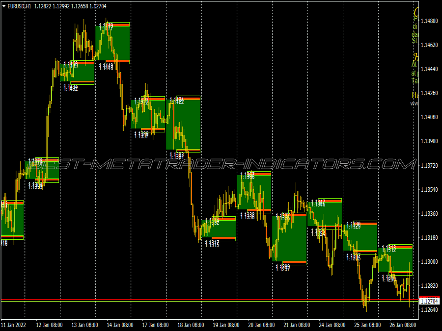 Ultimate Pips Breakout Trading System for MT4