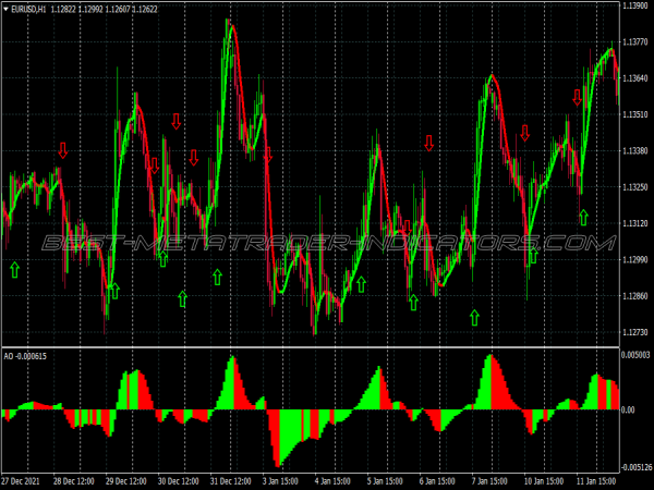 Ultimate Snake Method Trading System for MT4