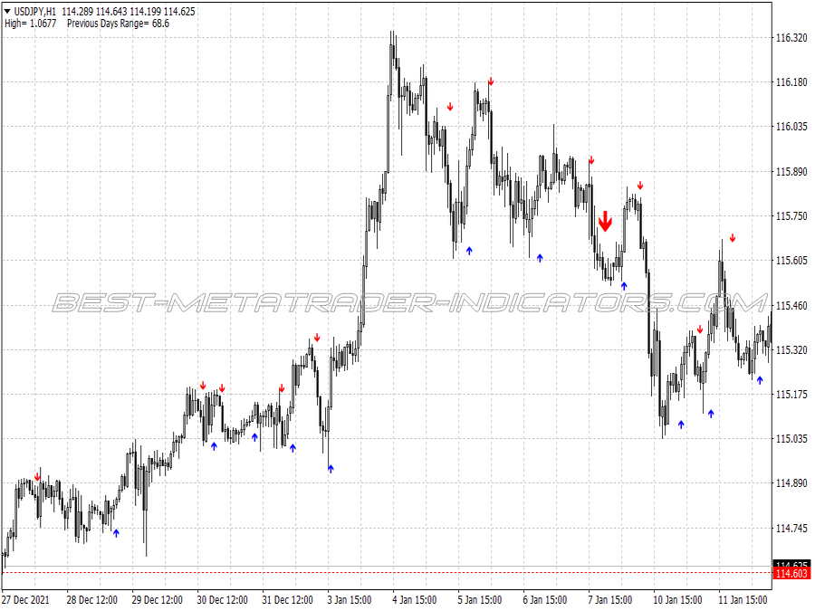 Ultimate Trend Following System for MT4