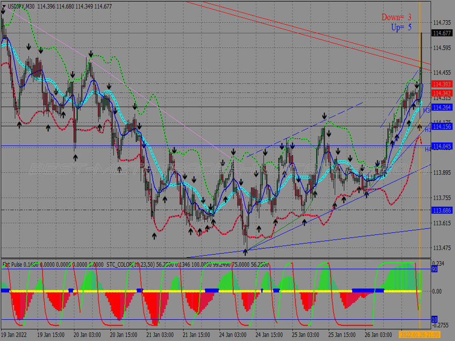 Ultra Profit Scalping Binary Options System