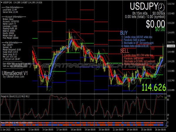 Ultra Secret Trading System for MT4