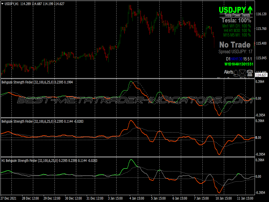 Ultra Strength Finder Trading System for MT4