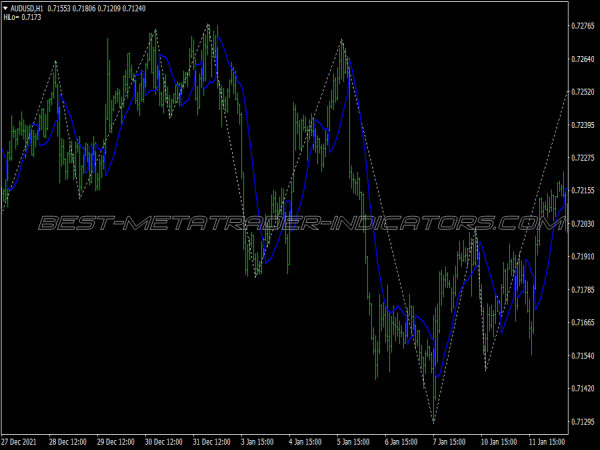 Ultra Trend Trading System for MT4