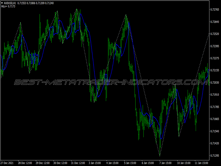 Ultra Trend Trading System for MT4