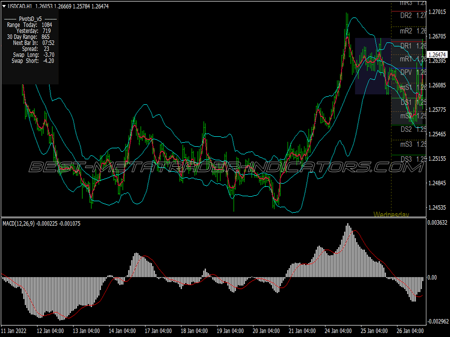 Universal Bollinger Bands Trading System