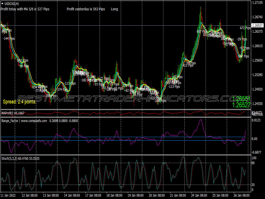 Universal Cross Ma Trading System