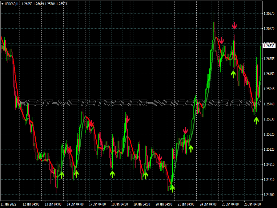 Us Oil Super Trading System for MT4