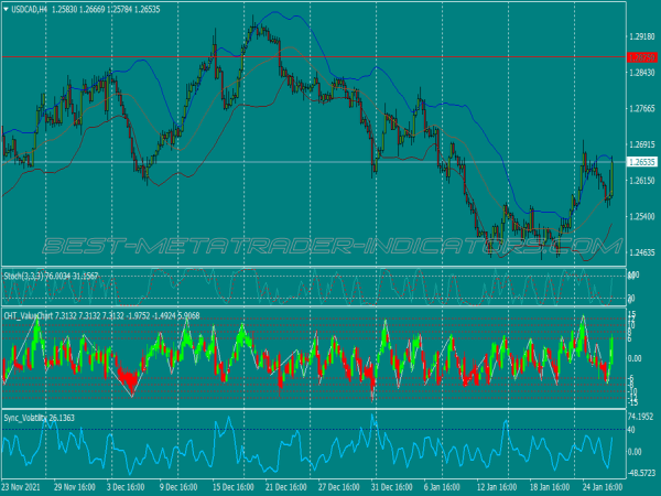 Value Chart Binary Options System for MT4