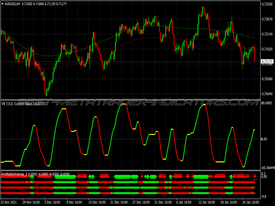 Vb Super Profit Scalping System for MT4