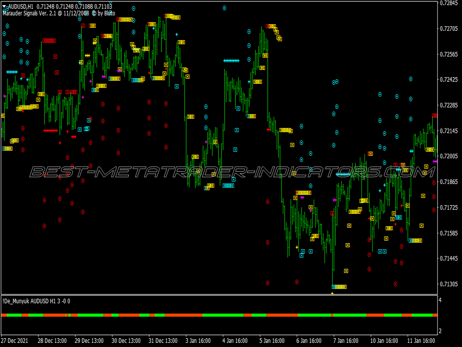 Velocity Market Scalping System for MT4
