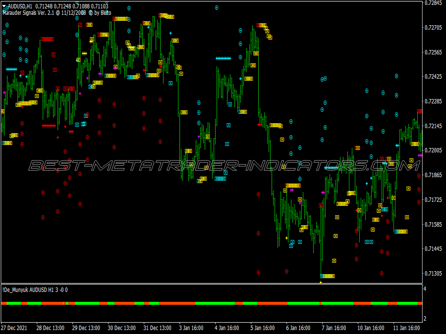 Velocity Market Scalping System