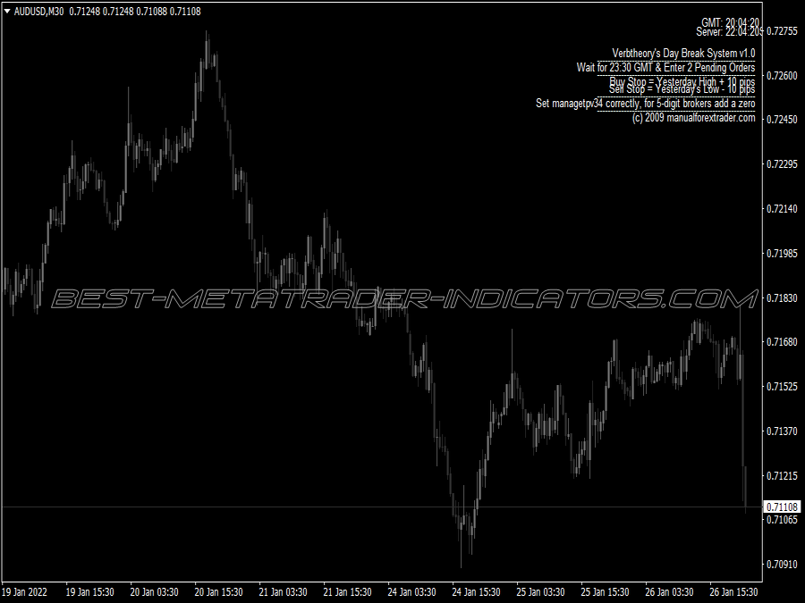 Verbtheorys Breakout Trading System