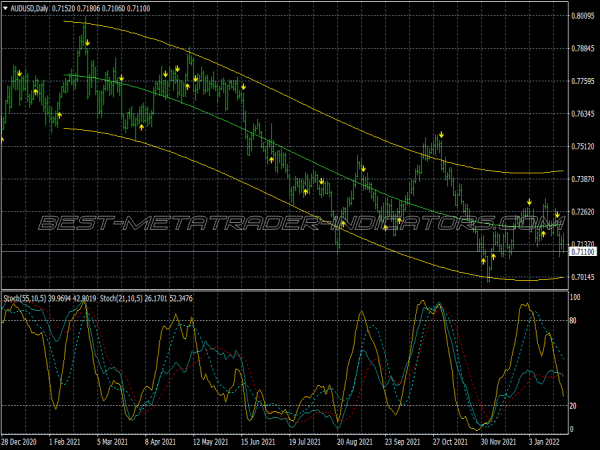 Viper Alert Trading System for MT4