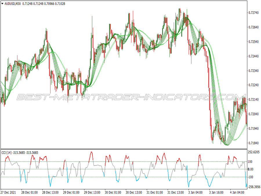 Viper Attack Binary Options System for MT4