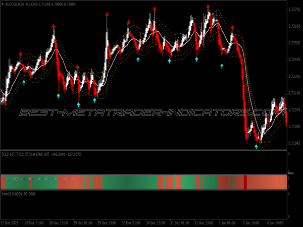 Viper Signals Swing Trading System for MT4