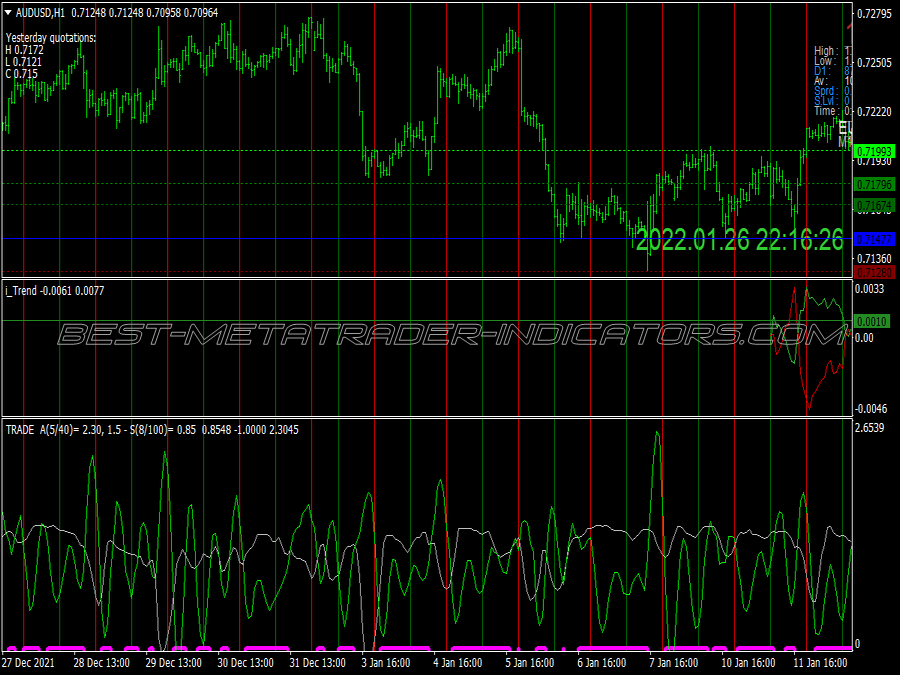 Volameter Trend Scalping System for MT4