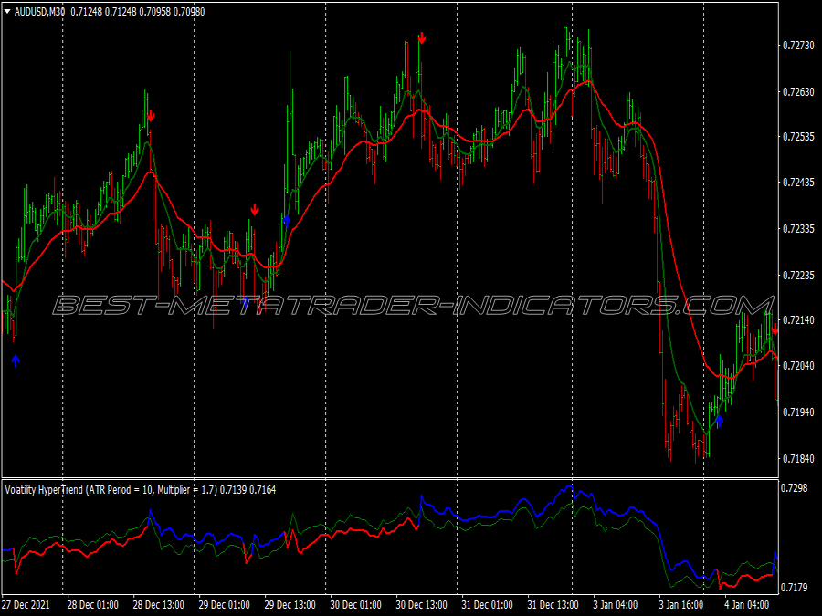 Volatility Hypertrend Scalping System for MT4