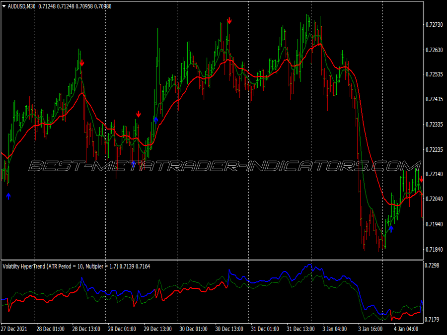 Volatility Hypertrend Scalping System
