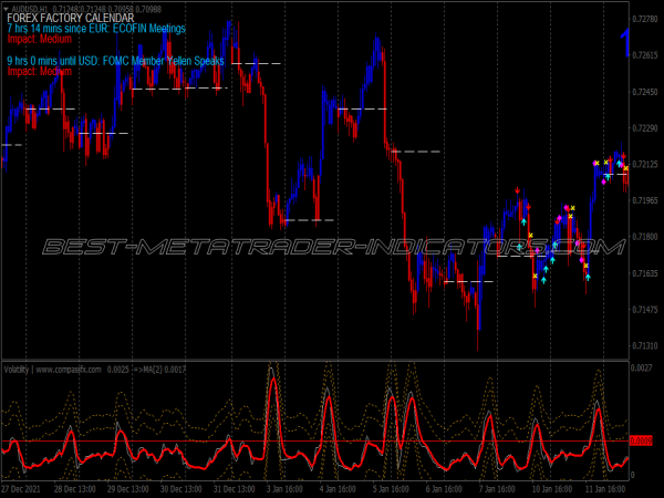 Volatility Method Scalping System for MT4