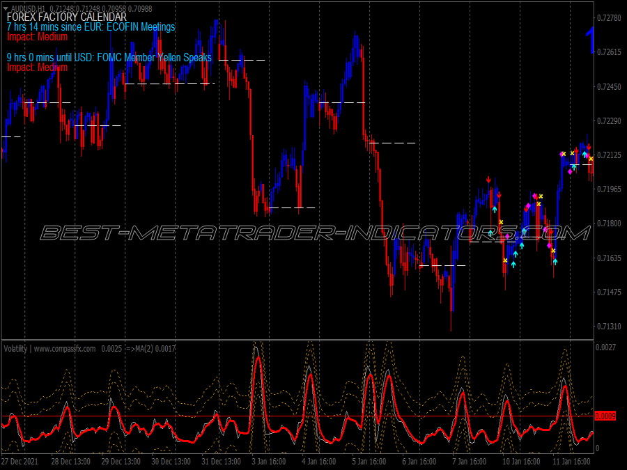 Volatility Method Scalping System