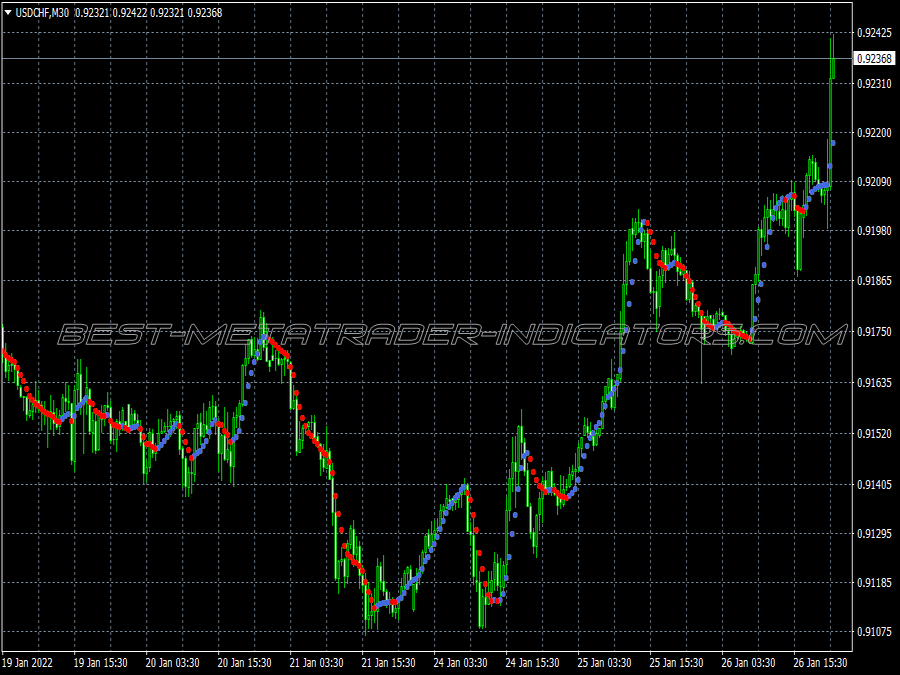 Volatility Open Scalping System