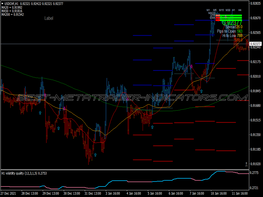 Volatility Quality Scalping System for MT4