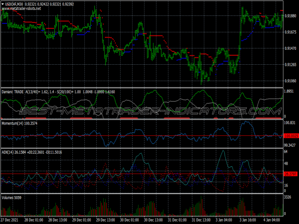 Volatility Scalping System for MT4