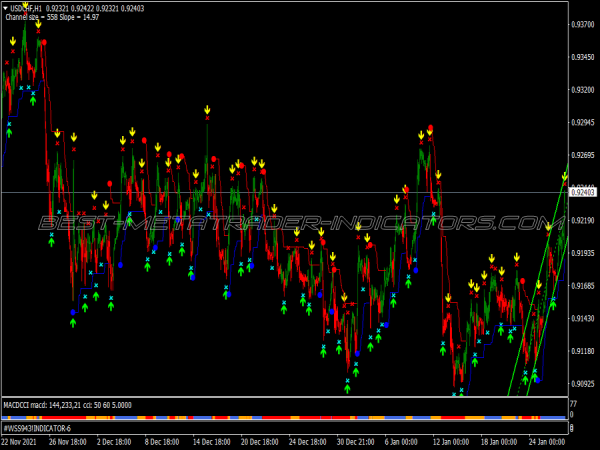Volty Channel Alert Trading System for MT4