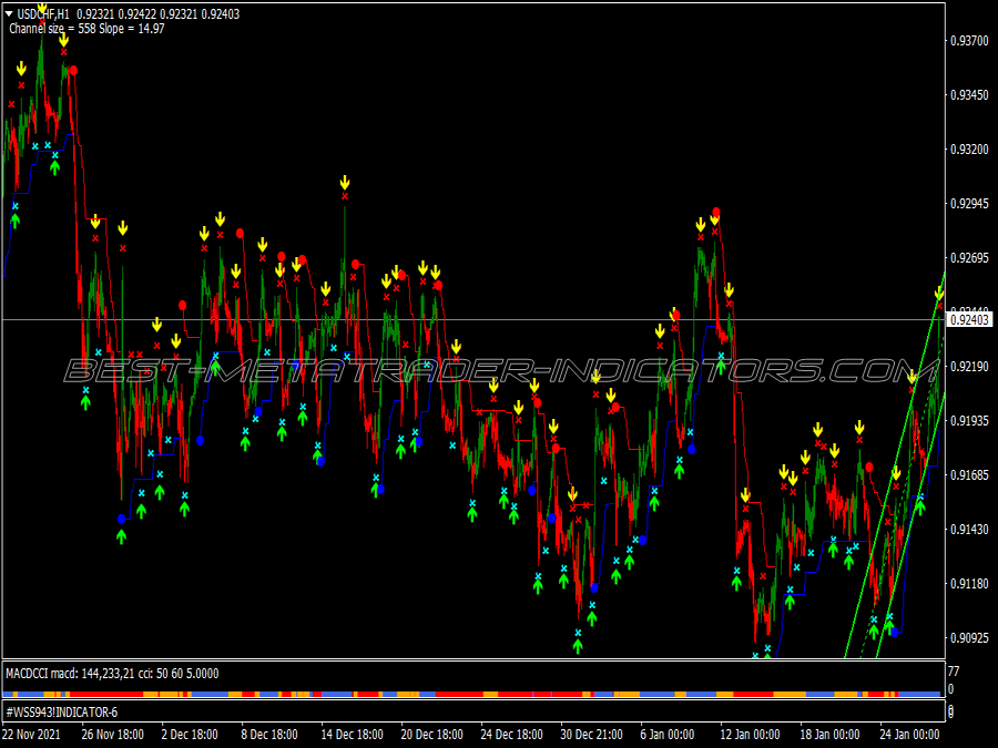 Volty Channel Alert Trading System