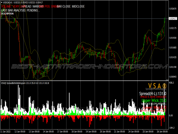 Volume Spread Analysis Trading System for MT4