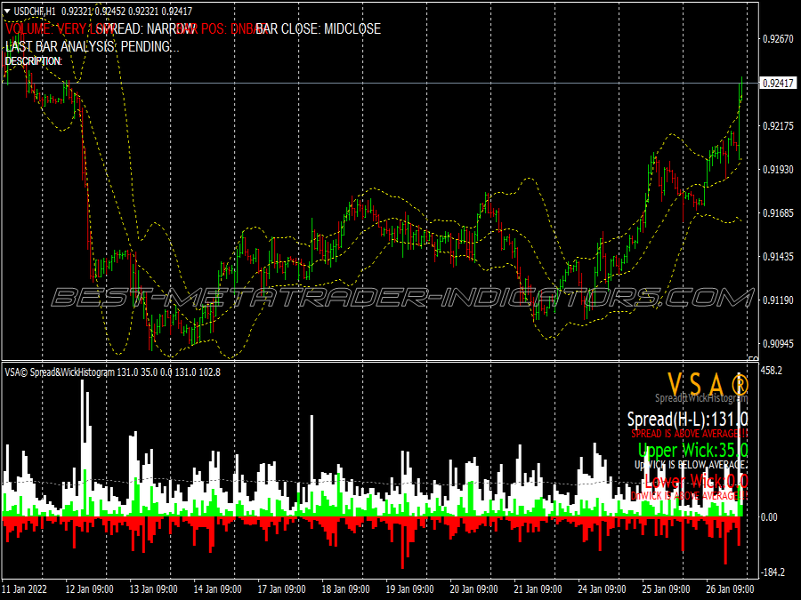 Volume Spread Analysis Trading System